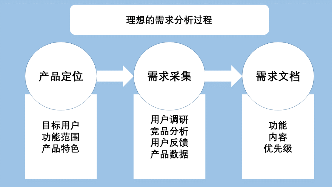 [引流涨粉]用户体验设计之路（一）我们不是作图仔-第4张图片-智慧创业网