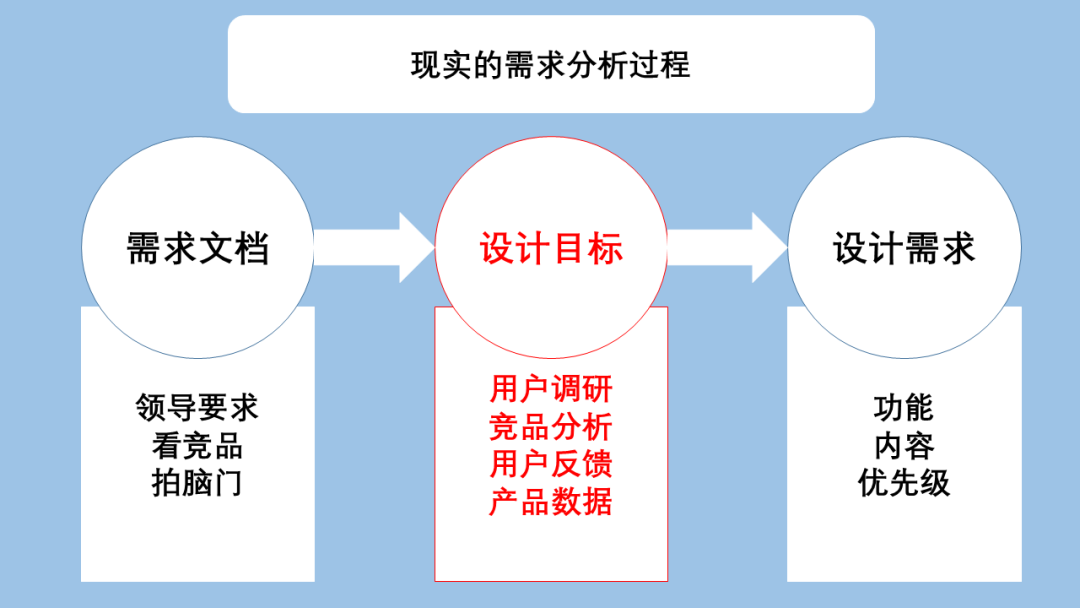 [引流涨粉]用户体验设计之路（一）我们不是作图仔-第5张图片-智慧创业网