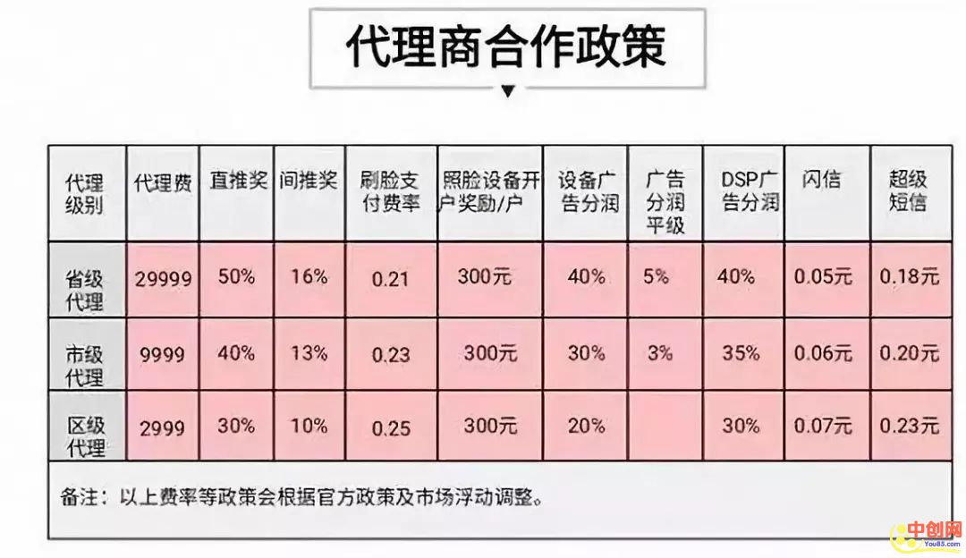 [创业资讯]刷脸支付挺靠谱，但用它骗钱就不对了！-第4张图片-智慧创业网