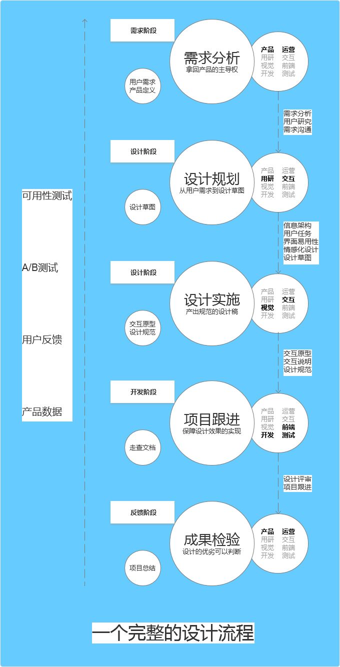 [引流涨粉]用户体验设计之路（一）我们不是作图仔-第6张图片-智慧创业网