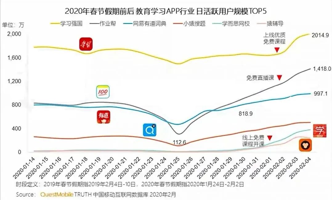 [创业资讯]互联网教育新风口？看看领头机构怎么做-第2张图片-智慧创业网