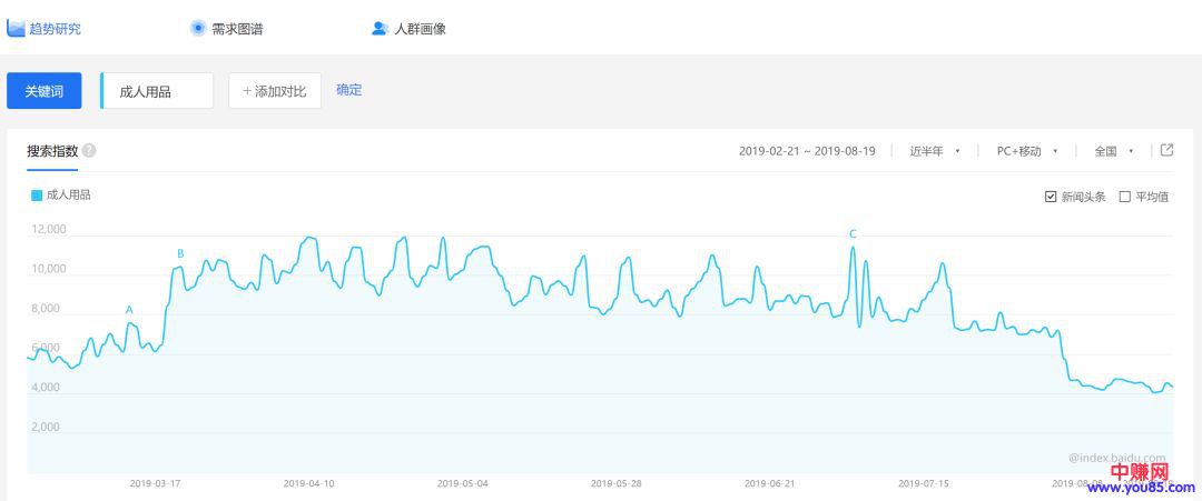 [网赚项目]免费赠送成人用品的营销套路，日赚上千很简单-第2张图片-智慧创业网