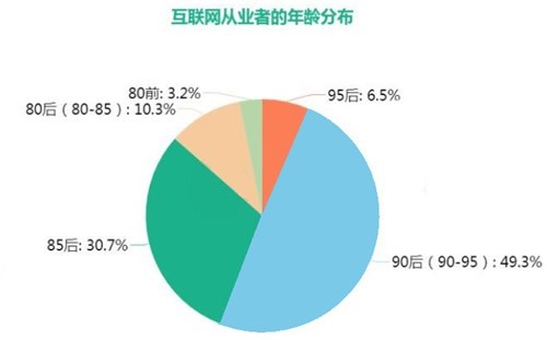 互联网人的中年危机：没有资格996-第3张图片-智慧创业网