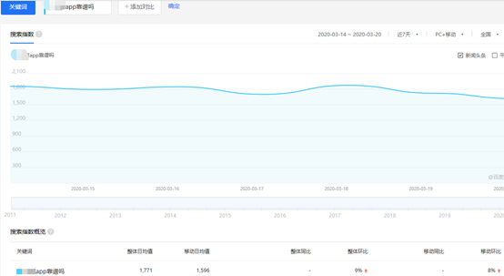 [引流涨粉]年入30万大神的空手套白狼引流诀窍！-第5张图片-智慧创业网