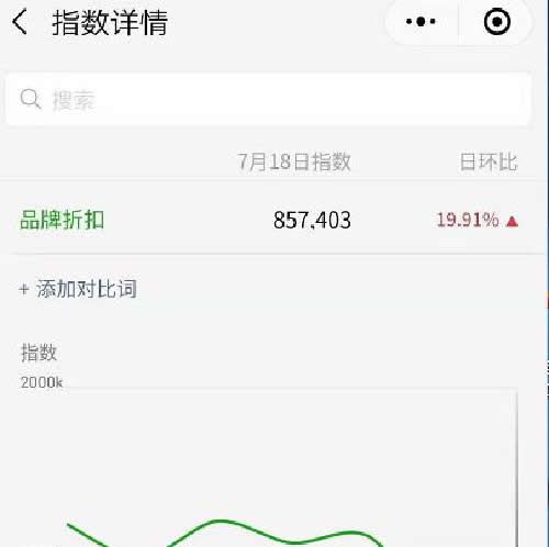 我的微商之路：可持续项目+合适的方法+坚持不懈-第1张图片-智慧创业网