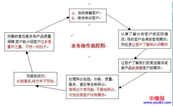 做站穷三代，seo毁一生，如何创业赚取第一桶金?-第2张图片-智慧创业网