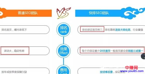 [引流涨粉]浅谈百度SEO快排是什么、原理、如何判断及应对-第5张图片-智慧创业网