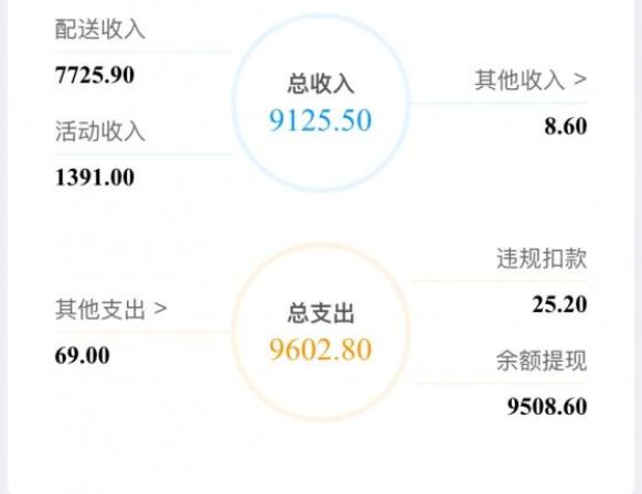 [网赚项目]刚毕业手里只有5000块，如何实现每天赚200慢慢起步