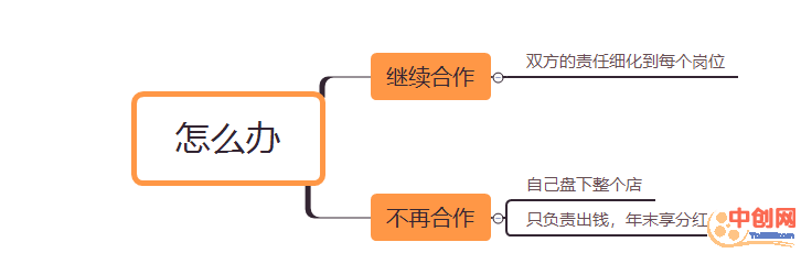 [创业资讯]合伙做生意，股份五五开真的能行？-第3张图片-智慧创业网