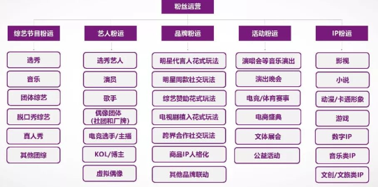 [引流涨粉]做好粉丝运营，你也能像像罗永浩一样中年也会有彪悍人生-第7张图片-智慧创业网