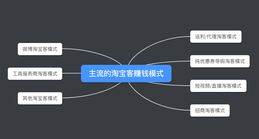 [创业资讯]干货分享：新手入局淘宝客必看的文章！-第5张图片-智慧创业网