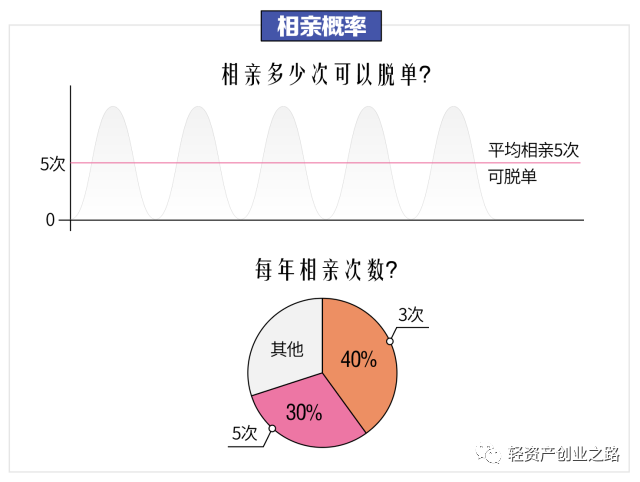 [创业资讯]程序员创业项目解析，其实压力也没那么大！-第3张图片-智慧创业网