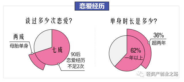 [创业资讯]程序员创业项目解析，其实压力也没那么大！-第4张图片-智慧创业网