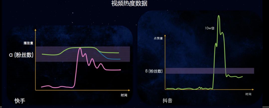 大咖专访：500个抖音快手大号玩法交流-第5张图片-智慧创业网