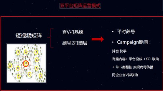 大咖专访：500个抖音快手大号玩法交流-第6张图片-智慧创业网