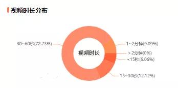 [短视频运营]平均在线人数9371人，一场直播带货353万，这对抖音素人夫妻是如何做到的？-第3张图片-智慧创业网