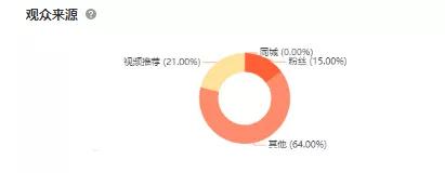 [短视频运营]平均在线人数9371人，一场直播带货353万，这对抖音素人夫妻是如何做到的？-第5张图片-智慧创业网