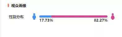 [短视频运营]平均在线人数9371人，一场直播带货353万，这对抖音素人夫妻是如何做到的？-第6张图片-智慧创业网