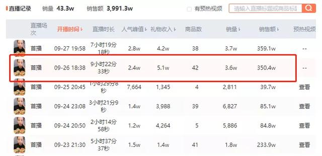 [短视频运营]平均在线人数9371人，一场直播带货353万，这对抖音素人夫妻是如何做到的？-第9张图片-智慧创业网