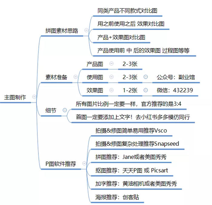 [引流涨粉]全面剖析小红书种草/引流笔记玩法-第5张图片-智慧创业网