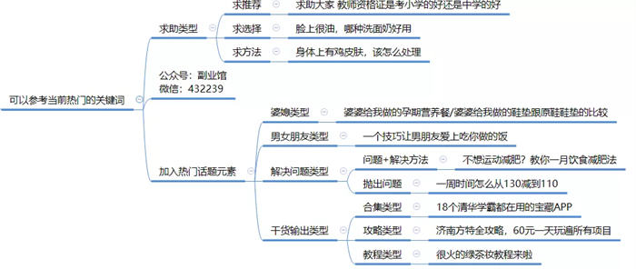 [引流涨粉]全面剖析小红书种草/引流笔记玩法-第4张图片-智慧创业网