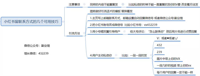 [引流涨粉]全面剖析小红书种草/引流笔记玩法-第8张图片-智慧创业网