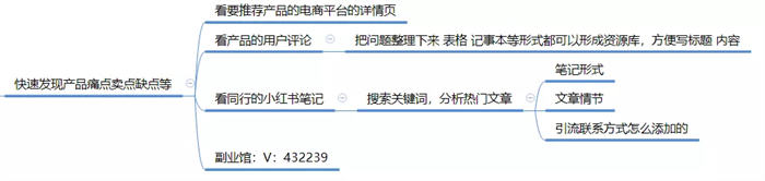 [引流涨粉]全面剖析小红书种草/引流笔记玩法-第7张图片-智慧创业网