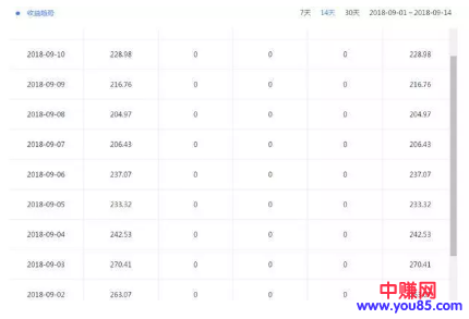 自媒体赚钱项目4大领域分析，月入几万+收藏了-第4张图片-智慧创业网