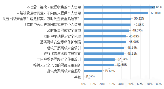 大数据时代，谁来保护无处遁形的我们？-第10张图片-智慧创业网