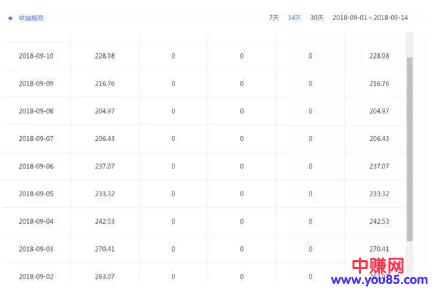 自媒体赚钱项目4大领域分析，月入几万+收藏了-第3张图片-智慧创业网