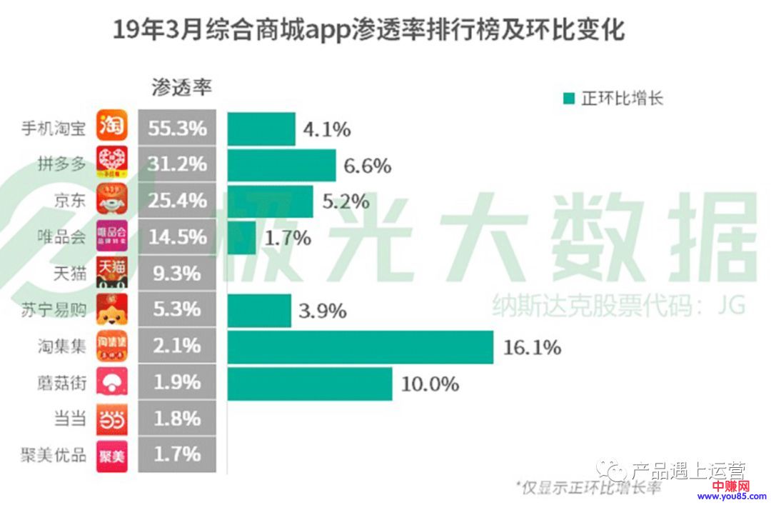 [创业资讯]拼多多平台崛起与电商市场大格局（万字长文）-第16张图片-智慧创业网