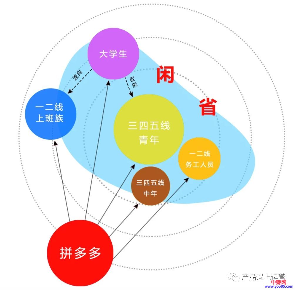 [创业资讯]拼多多平台崛起与电商市场大格局（万字长文）-第20张图片-智慧创业网