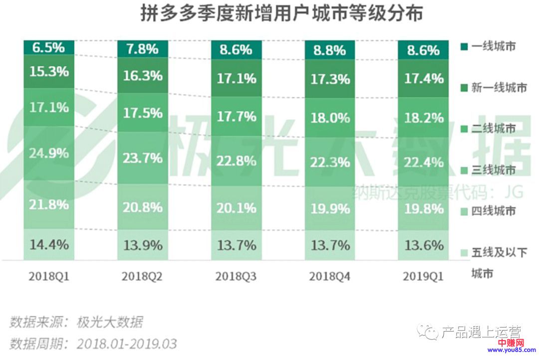 [创业资讯]拼多多平台崛起与电商市场大格局（万字长文）-第18张图片-智慧创业网