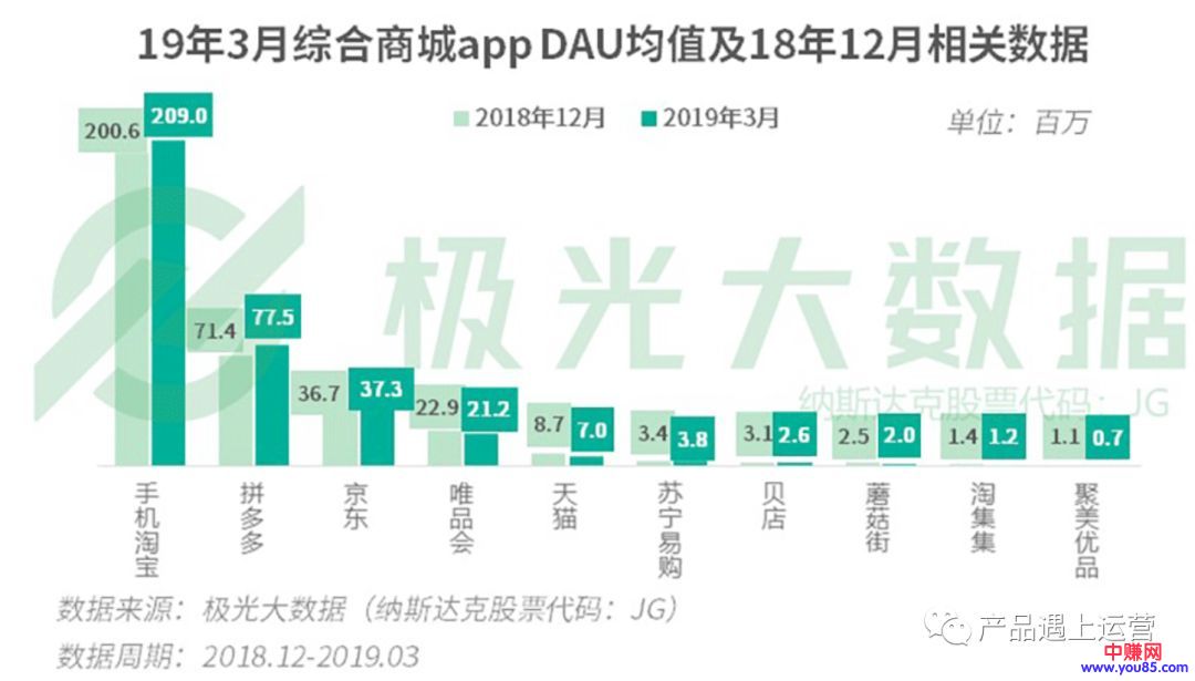 [创业资讯]拼多多平台崛起与电商市场大格局（万字长文）-第17张图片-智慧创业网