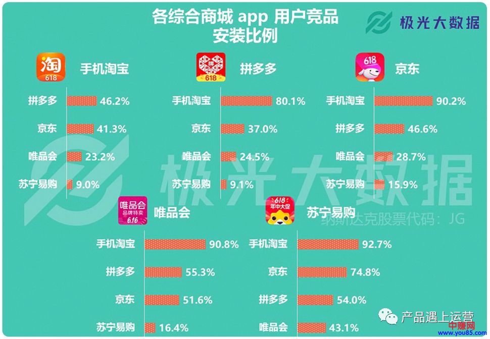 [创业资讯]拼多多平台崛起与电商市场大格局（万字长文）-第19张图片-智慧创业网