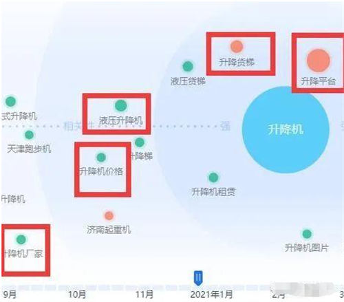 [引流涨粉]相关词是布局核心，1个例子讲清Title！-第3张图片-智慧创业网