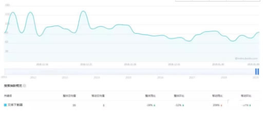 如何成功打造一个虚拟资源网赚项目?-第3张图片-智慧创业网