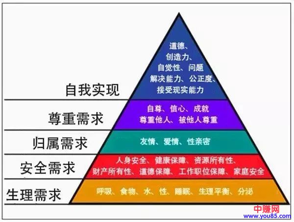 [创业资讯]人在何种情况下会自愿付费？你应当熟知的赚钱逻辑-第2张图片-智慧创业网