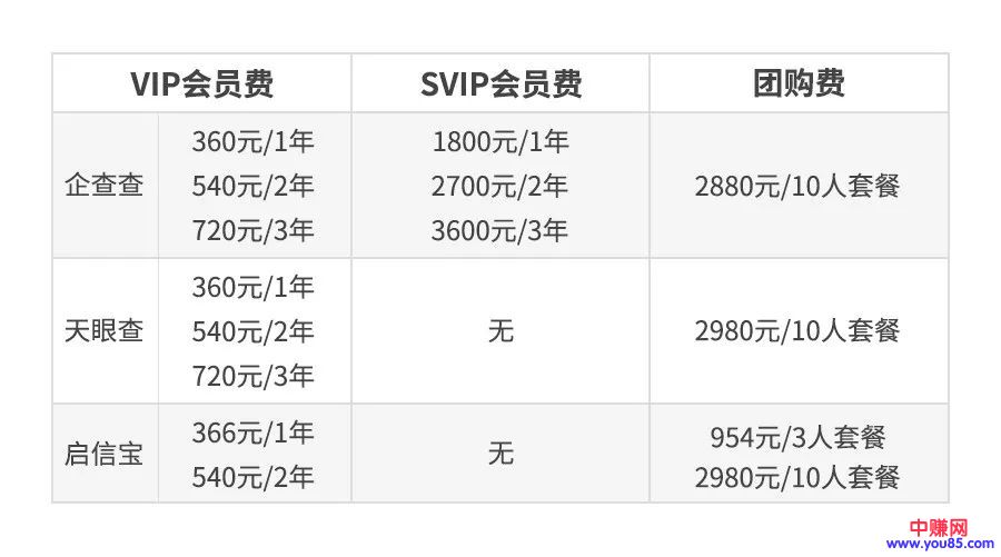 [创业资讯]如何识别假的加盟信息？6个网站帮你快速识别-第12张图片-智慧创业网