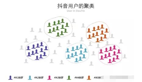 [短视频运营]你知道抖音算法分发吗？如果你的作品停留在500不上热门...-第4张图片-智慧创业网