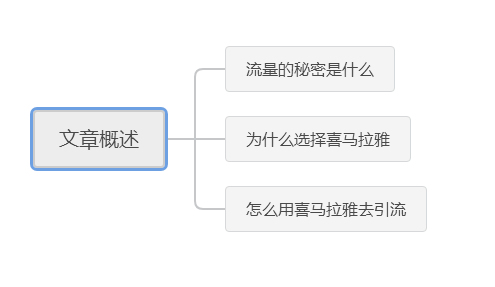 [引流涨粉]喜马拉雅音频引流，引爆流量的秘密-第3张图片-智慧创业网