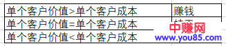 [创业资讯]外卖平台的竞价推广你都不懂？难怪钱都白撒了！-第3张图片-智慧创业网