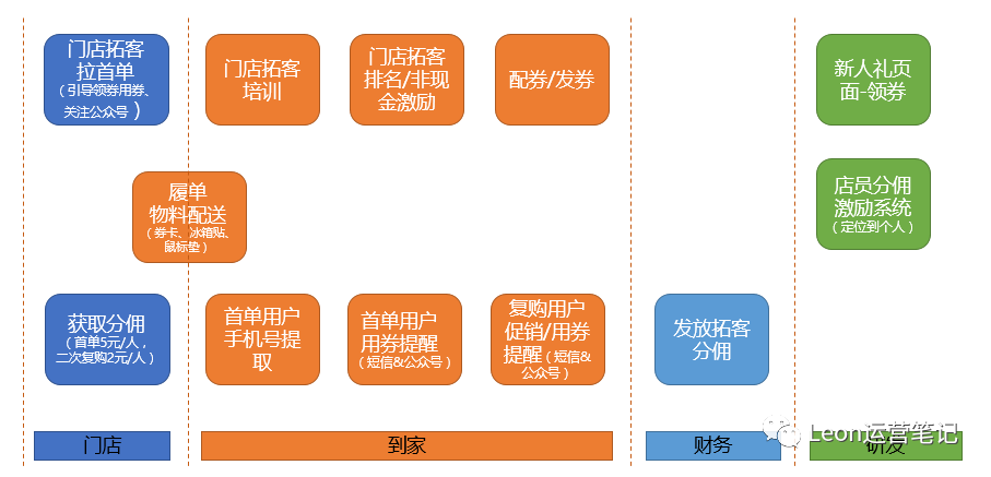 [电商教程]新零售时代，如何搭建线下获客体系？-第2张图片-智慧创业网