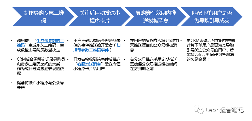 [电商教程]新零售时代，如何搭建线下获客体系？-第3张图片-智慧创业网