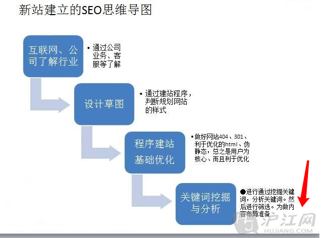 [引流涨粉]百度图片搜索怎么优化、收录、排名和免费引流？-第5张图片-智慧创业网