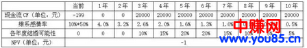 低风险的恋爱保险项目，要爱情还是赚钱？-第6张图片-智慧创业网