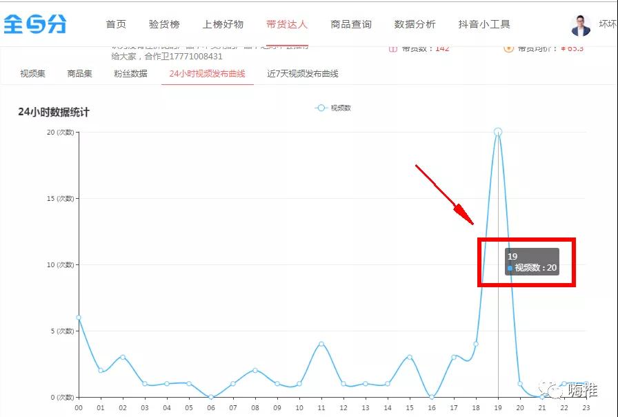 [短视频运营]一天2万单的抖音连爆技术要点，短视频直播套路分析-第3张图片-智慧创业网