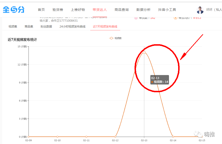 [短视频运营]一天2万单的抖音连爆技术要点，短视频直播套路分析-第4张图片-智慧创业网