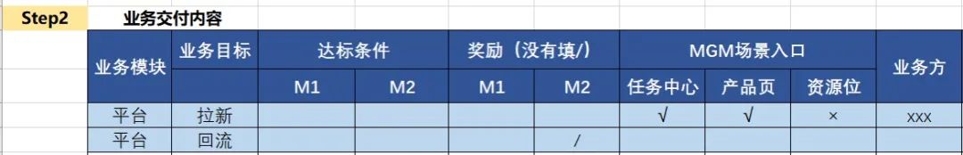 [引流涨粉]如何从0到1搭建一套完整的邀请体系？-第4张图片-智慧创业网