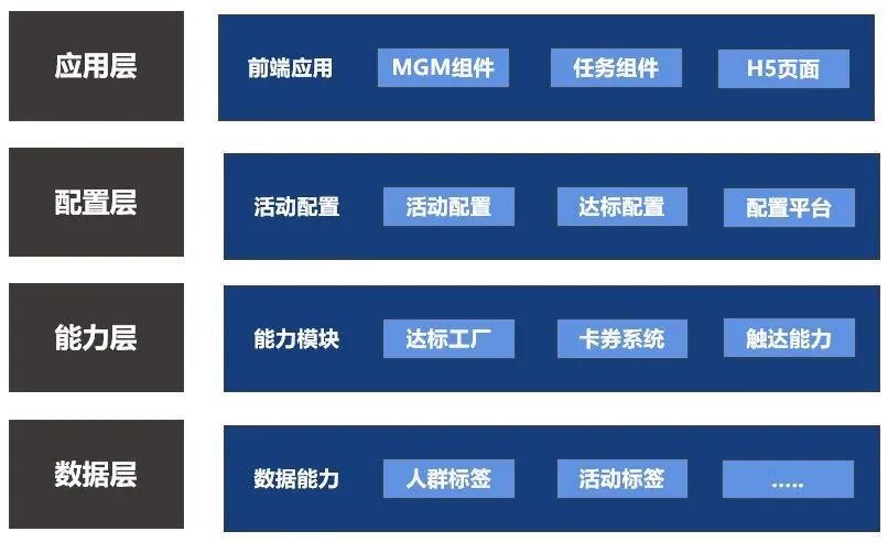 [引流涨粉]如何从0到1搭建一套完整的邀请体系？-第6张图片-智慧创业网